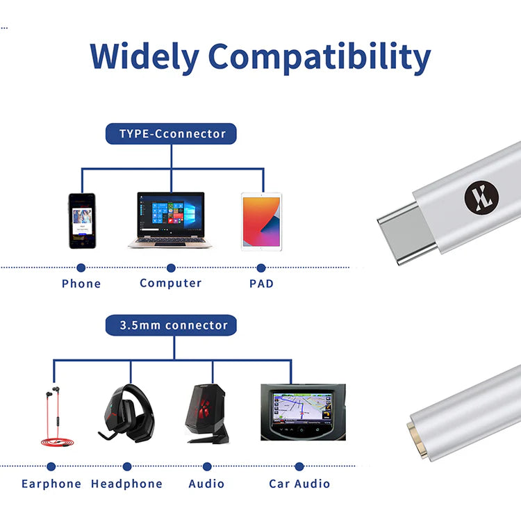 Adaptador de audio digital JCALLY JM12 con conector Tipo‑C a 3.5 mm, chip DAC, soporta 32‑bit/384 kHz y DSD128.
