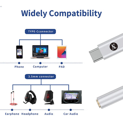 Adaptador de audio digital JCALLY JM12 con conector Tipo‑C a 3.5 mm, chip DAC, soporta 32‑bit/384 kHz y DSD128.
