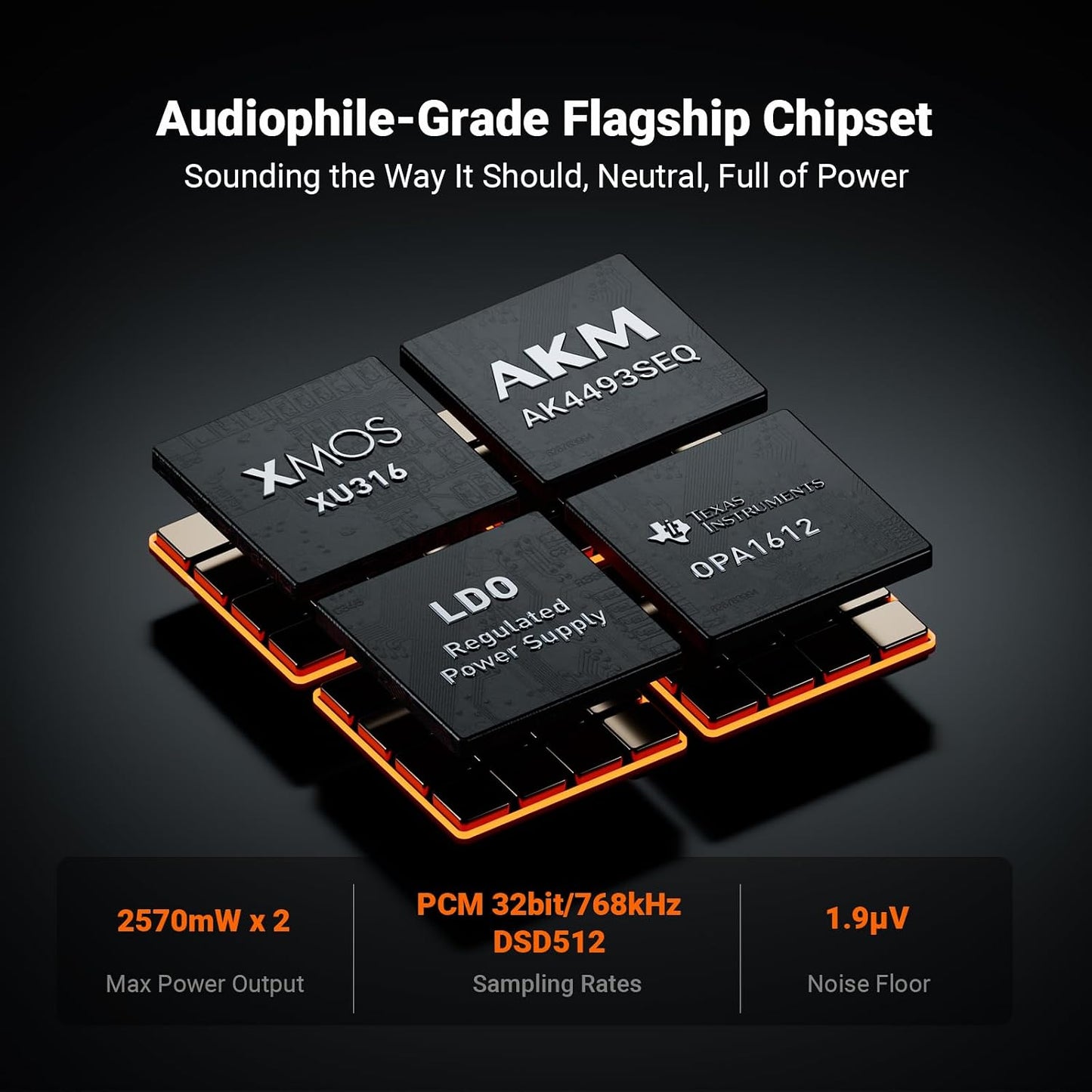 Fosi Audio ZH3 DAC Amp de Audífonos y Preamp Balanceado con 4.4mm