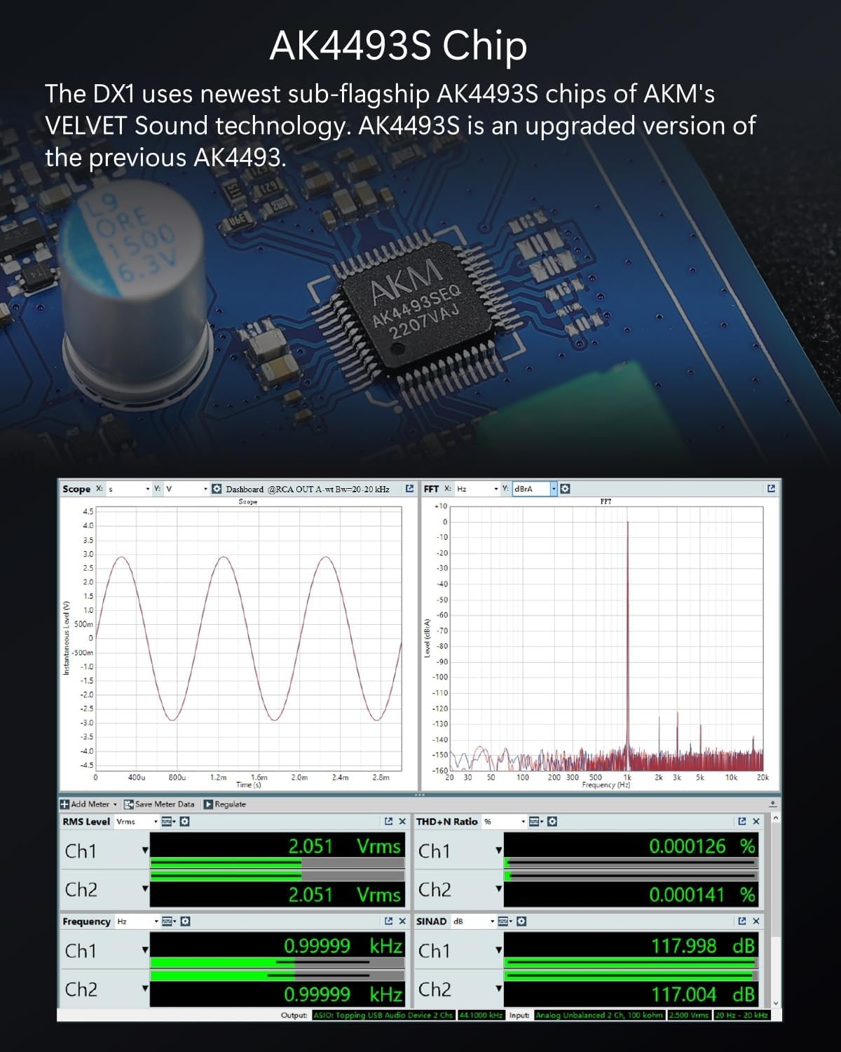 Convertidor DAC TOPPING DX1 con salidas de 6,35 mm y 3,5 mm, chip AK4493S, compatible con DSD256 y PCM 384 kHz, audio HiFi.