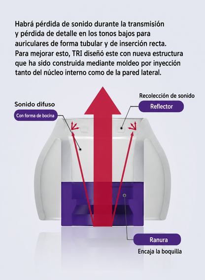 TRI Clarion Eartips para Audífonos IEM – Pack S M L de Silicona
