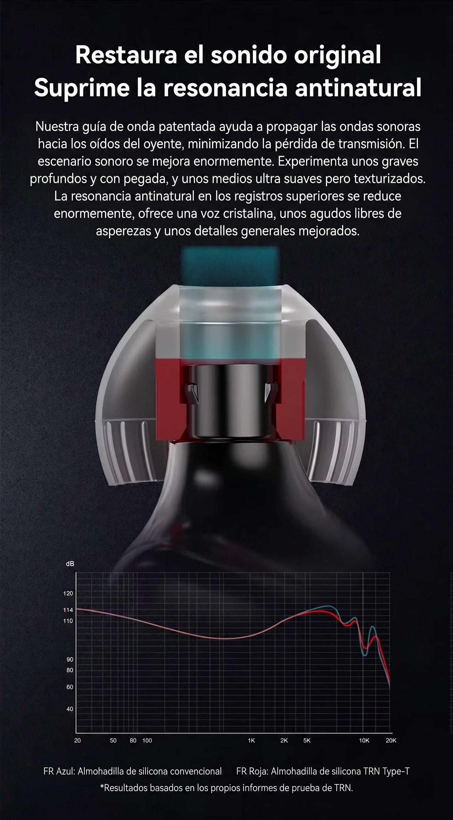 TRN T Ear-Tips Eartips para Audífonos IEM - Pack S, M y L