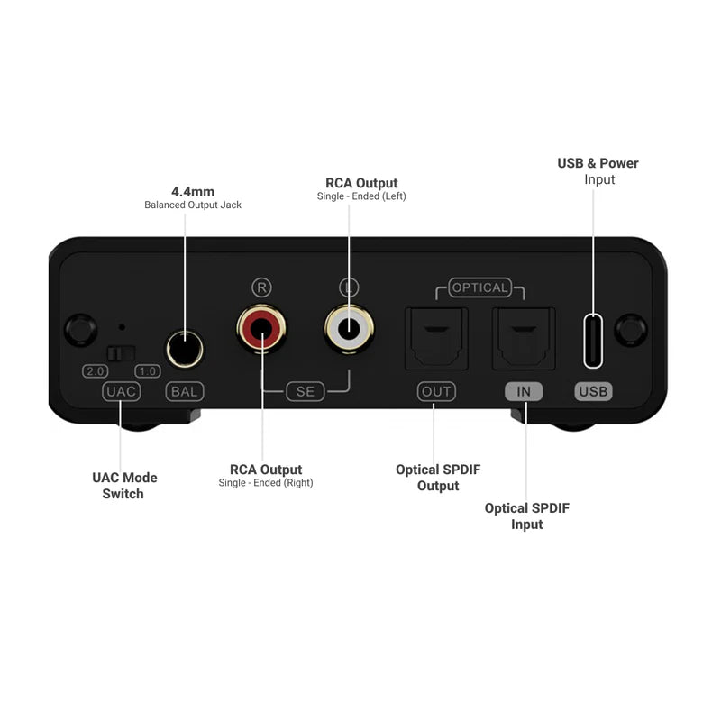TOPPING DX1 II DAC Amp de Escritorio Balanceado 4.4mm con PEQ y Óptico