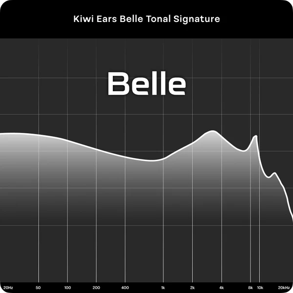 Auriculares IEM Kiwi Ears Belle con driver dinámico de 10 mm y diafragma DLC, diseño en-ear para excelente calidad de sonido.