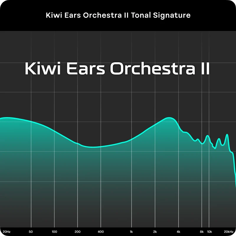 Kiwi Ears Orchestra II IEM HiFi 10BA con Cable Modular 4.4mm