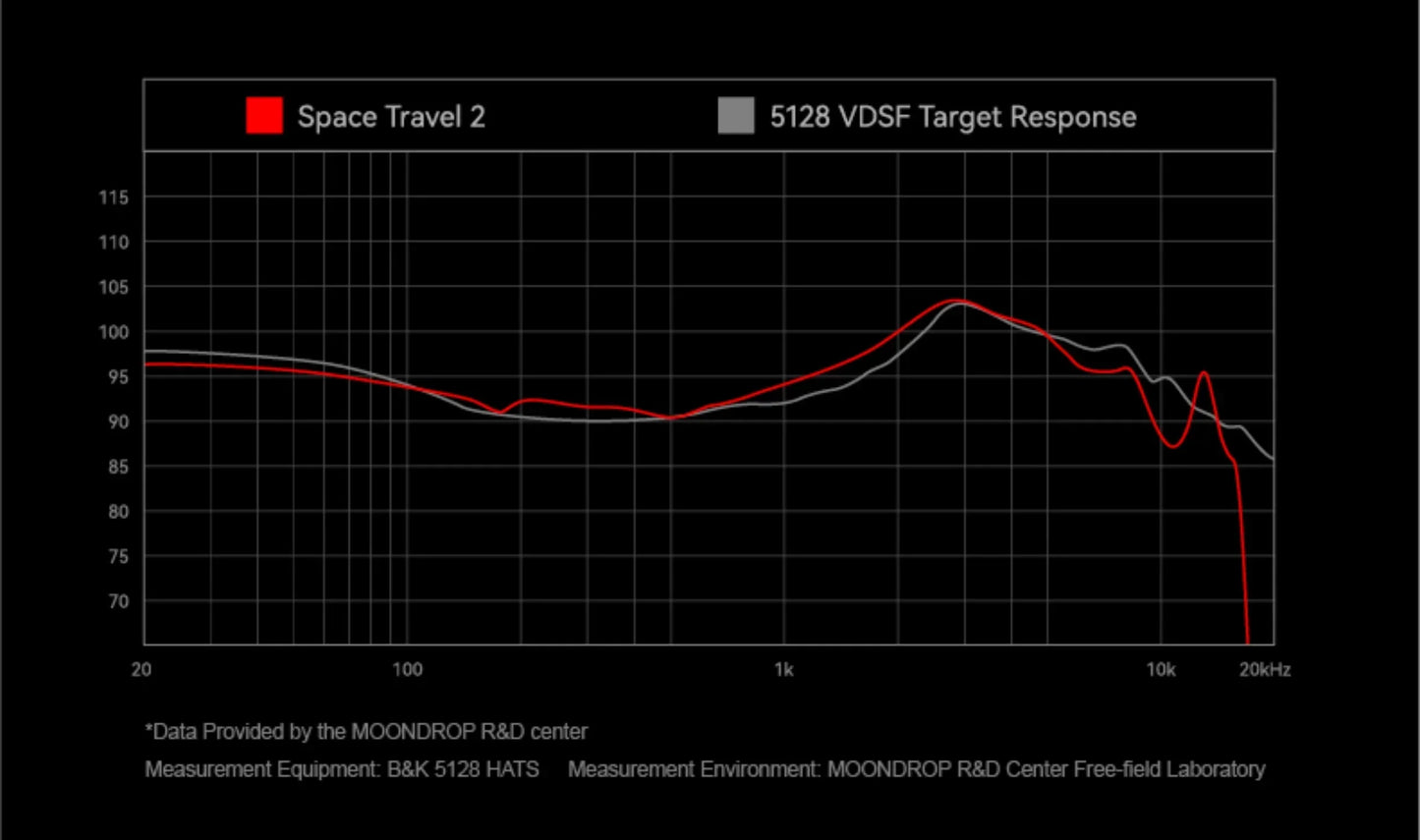 Auriculares TWS Moondrop Space Travel 2 con diseño compacto y estuche de carga, con cancelación de ruido activa (ANC).