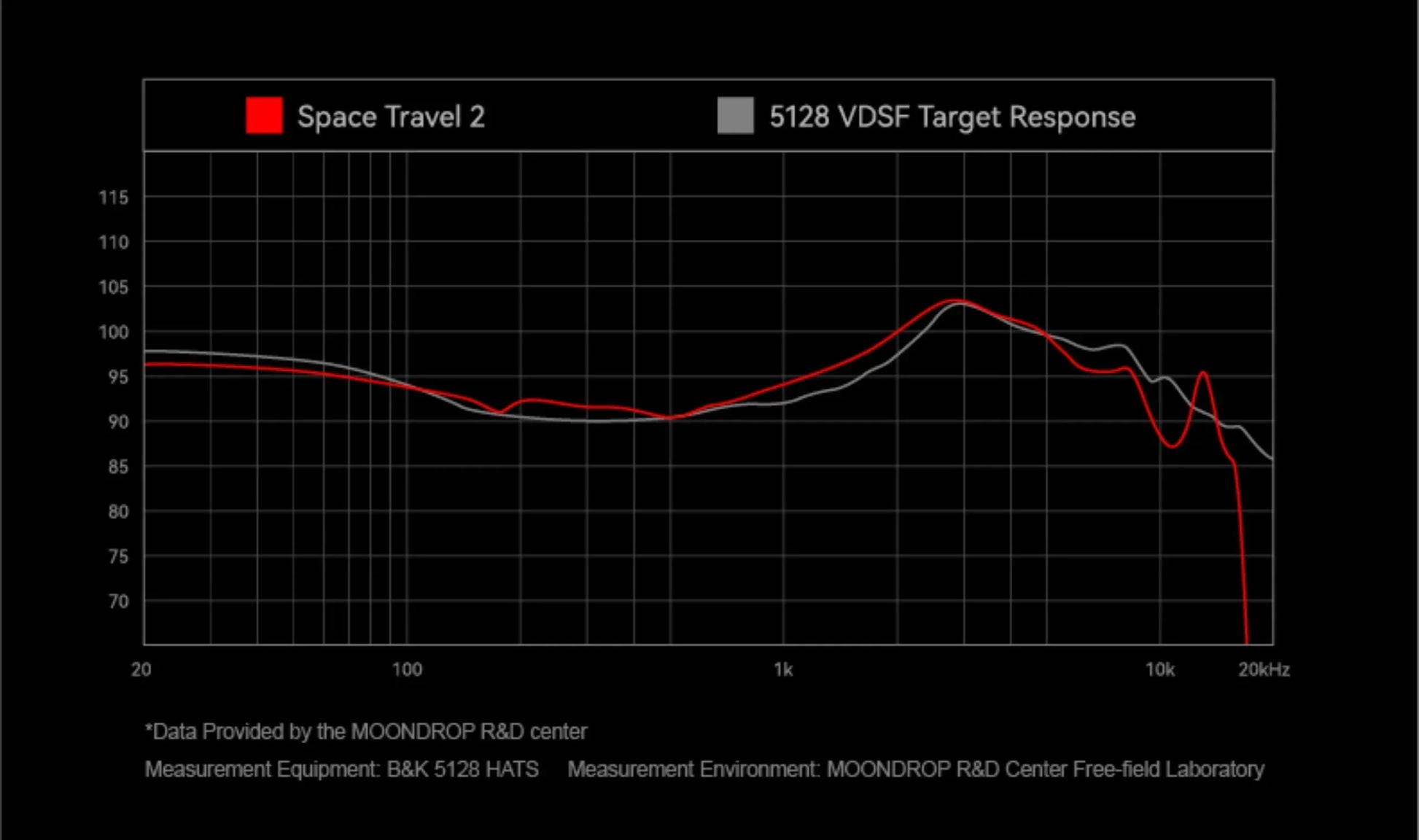 Auriculares TWS Moondrop Space Travel 2 con diseño compacto y estuche de carga, con cancelación de ruido activa (ANC).