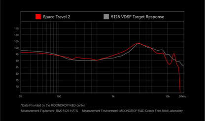 Auriculares TWS Moondrop Space Travel 2 con diseño compacto y estuche de carga, con cancelación de ruido activa (ANC).