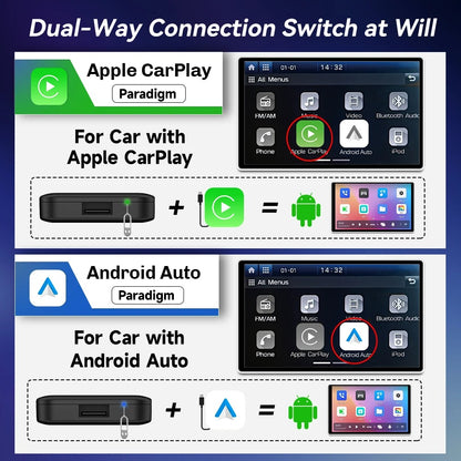 Cargando la caja CarlinKit LITE S, Android TV Box 5 en 1 con CarPlay y Android Auto inalámbrico, salida HDMI, compatible con Netflix.